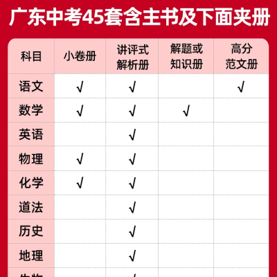 【考生网专属渠道】2026新金考卷广东中考45套汇编真题试卷数学语文英语物理化学政治历史生物地理会考真题卷全套试题研究初中模拟卷九年级天星教育图4