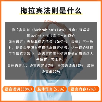 《考生网专供》漫画梅拉宾法则 破解沟通的秘密 学会正确表达方式图3